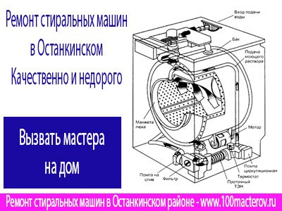Ремонт стиральных машин в Останкинском.